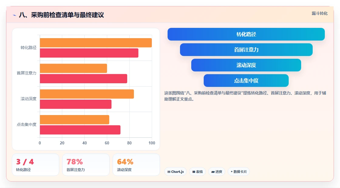 八、采购前检查清单与最终建议