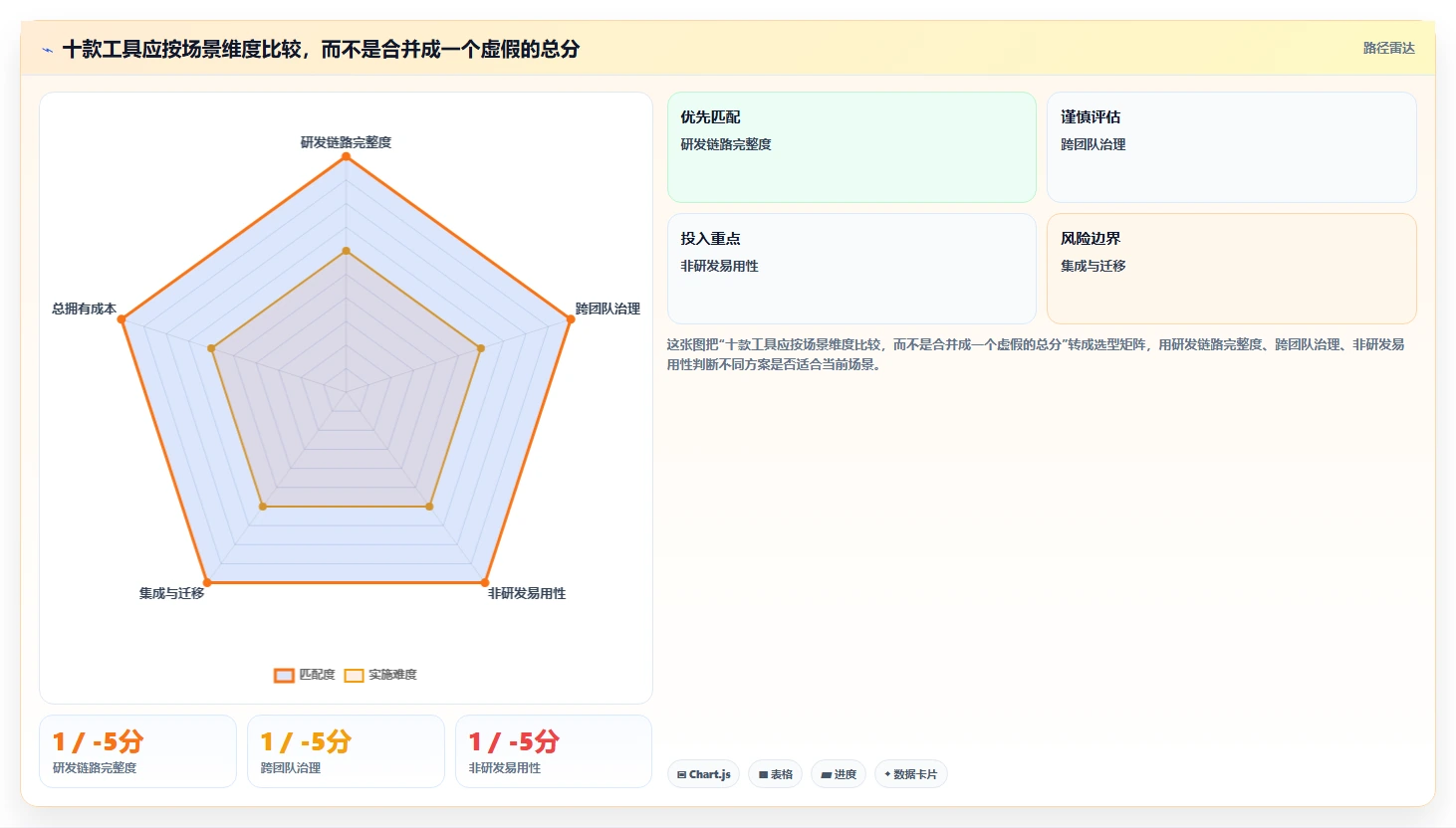 2026年敏捷项目管理软件选型指南:10款企业级工具深度评测