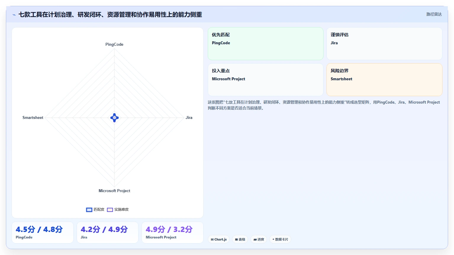 打造完美项目蓝图：2026年7款革新性项目管理计划制定工具盘点