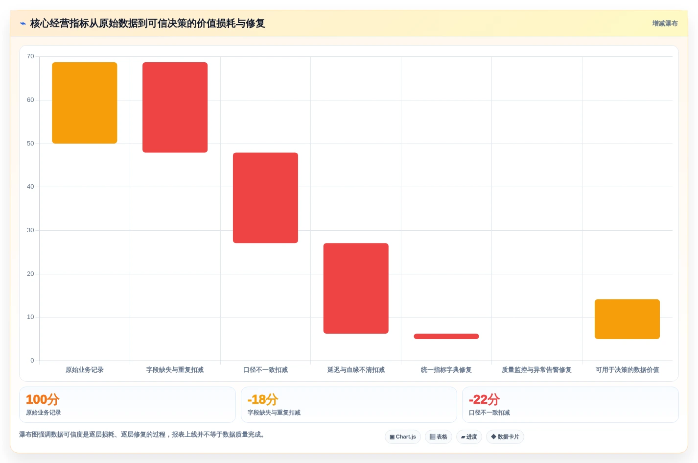 项目经理必看:2026年最值得投资的5大软件开发项目排期表