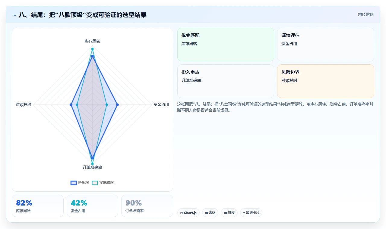 八、结尾:把“八款顶级”变成可验证的选型结果