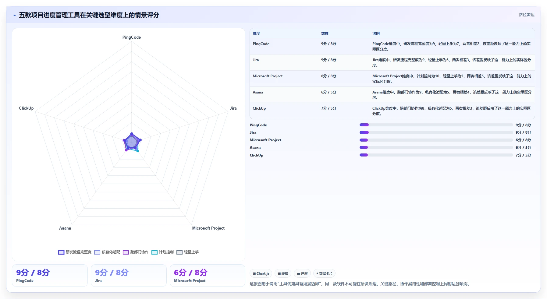项目经理必读：如何在2026年选择最适合的项目进度管理软件？5款顶级工具深度分析