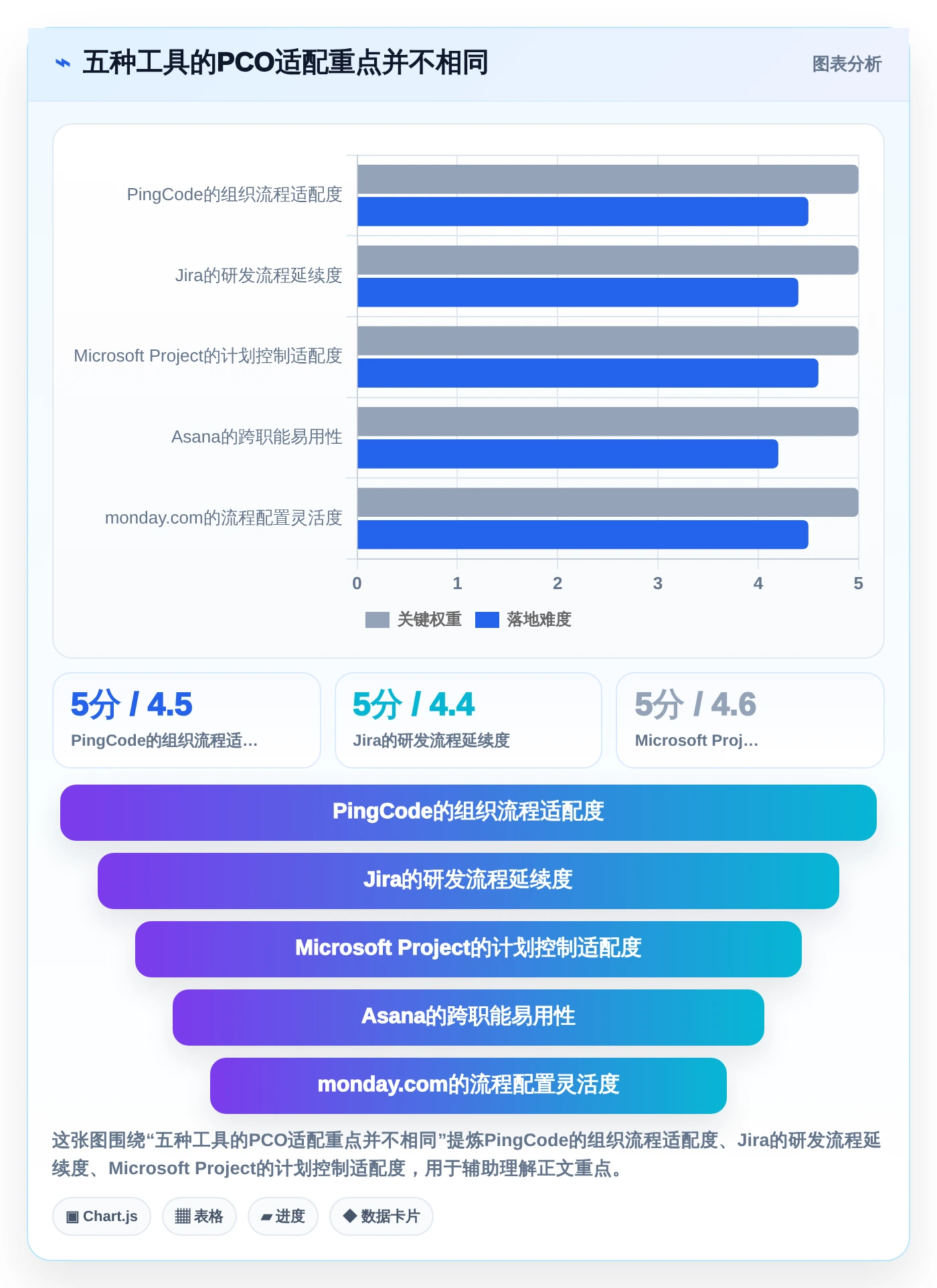 效率倍增！2026年最值得投资的5个pco管理系统工具推荐