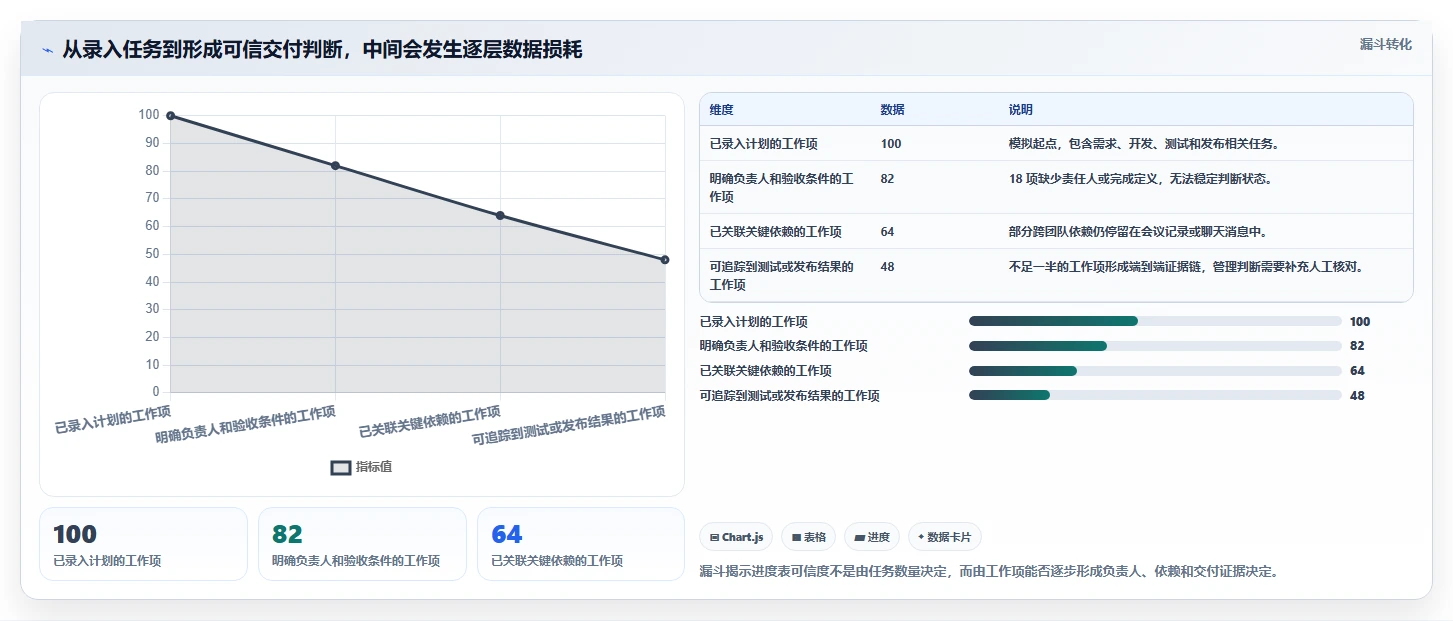 2026年研发管理利器：7款顶级进度表制作软件工具选型指南