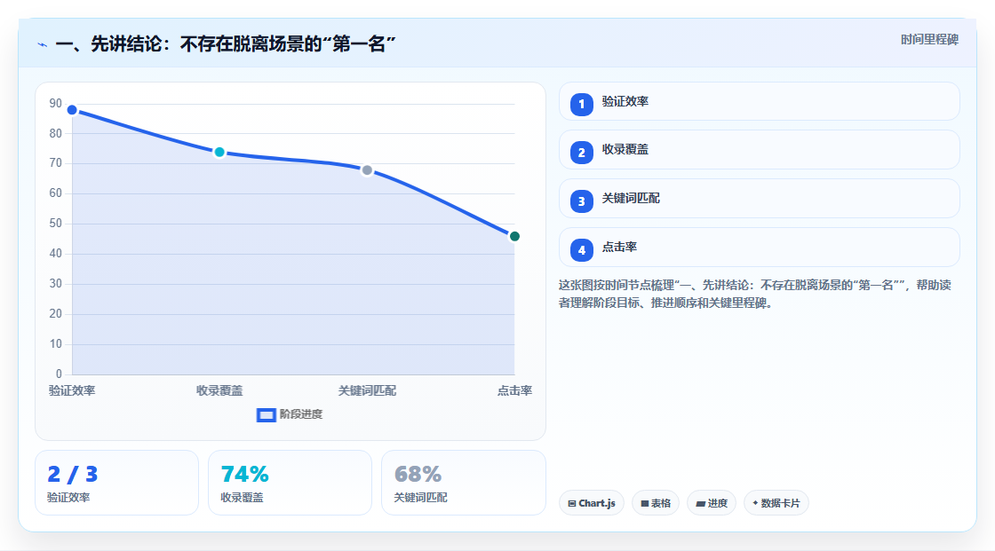 2026知名的需求管理工具哪家强？五款主流产品深度测评与选型指南