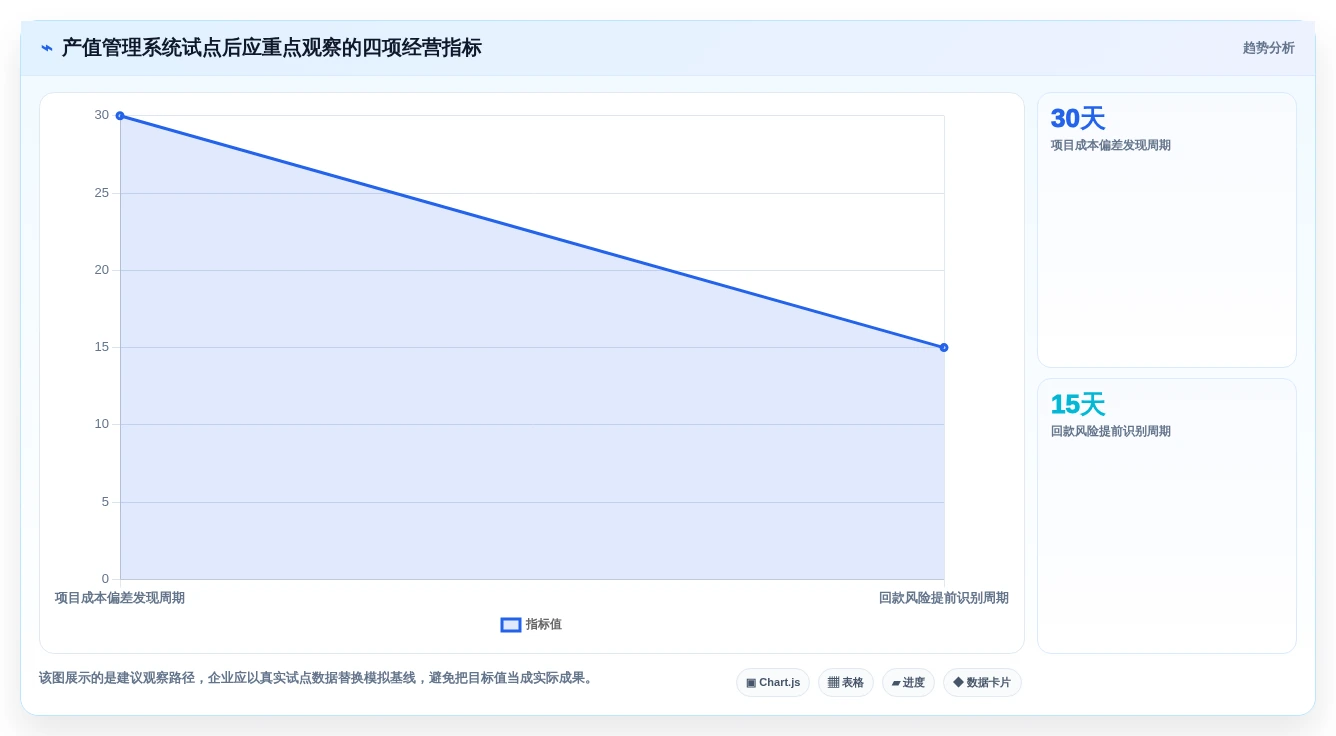 如何选择适合你的项目产值管理系统?2026年最新选型指南