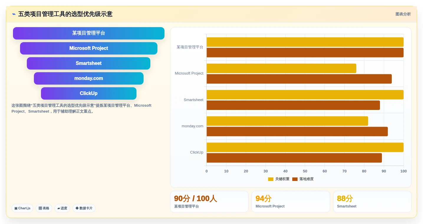 项目经理福音：2026年最值得投资的5大甘特图和项目管理软件