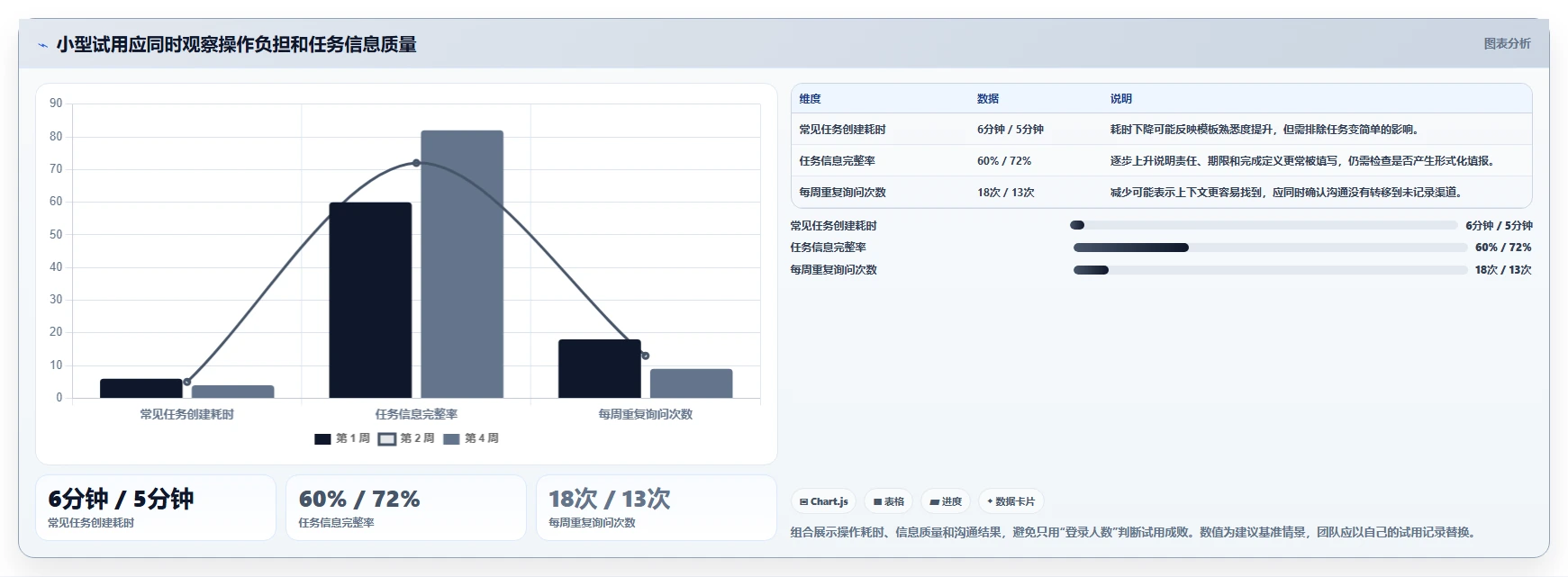 如何选择适合你的日常项目管理工具？2026年最新选型指南