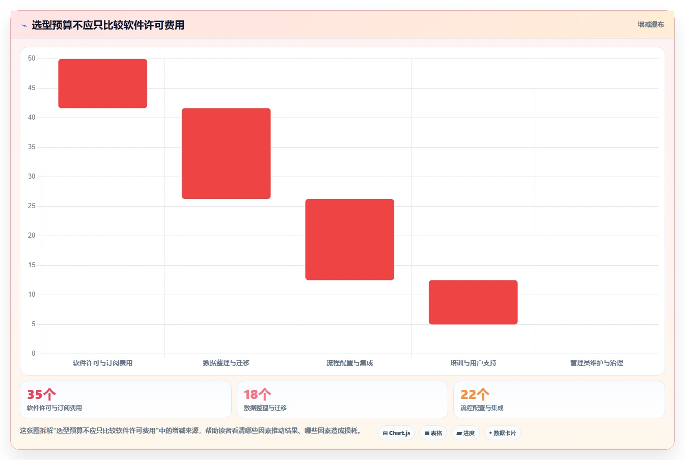 2026年效率之选：6大pm管理系统工具全面对比