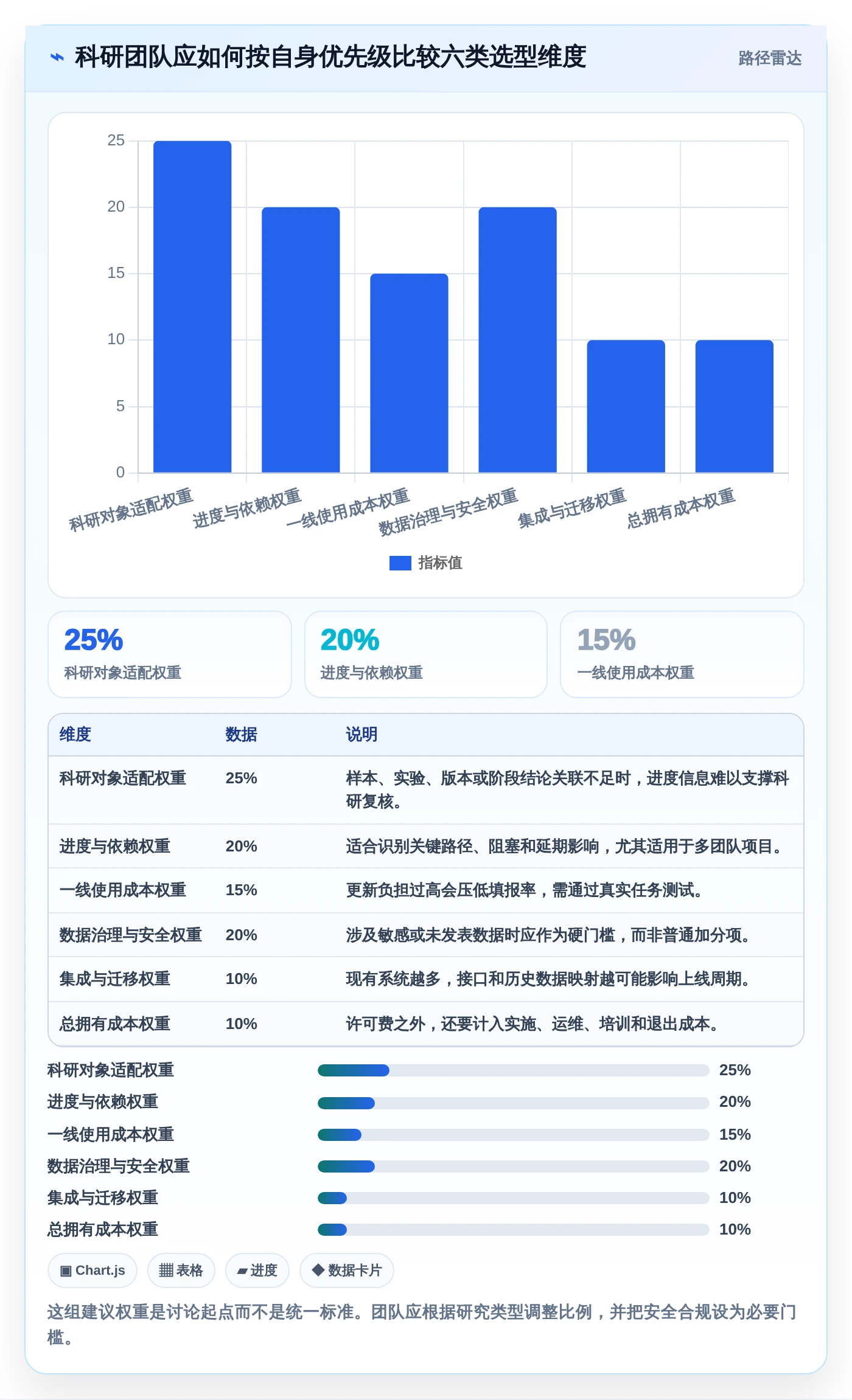 2026年科研进度管理软件大盘点:6款助力研发效率提升的顶级工具