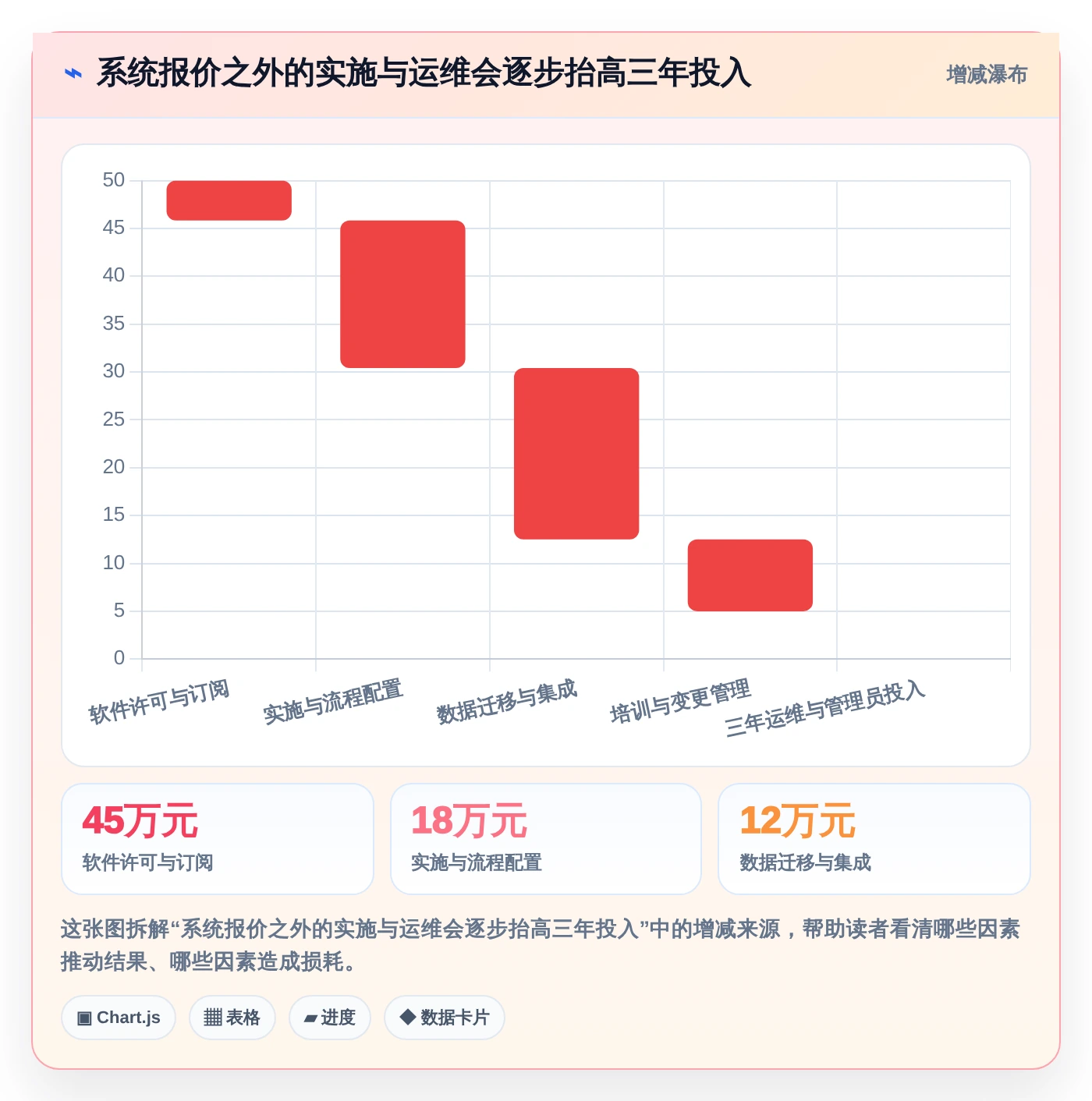 项目经理必读:2026年最受欢迎的5大项目管理系统project选型指南
