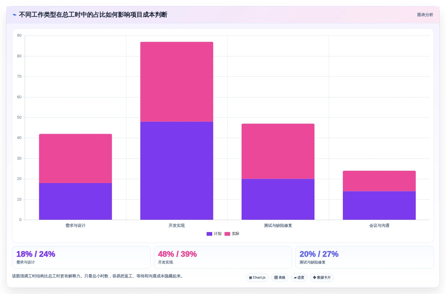 2026年效率革新:6大工时工作量核算软件工具详细对比