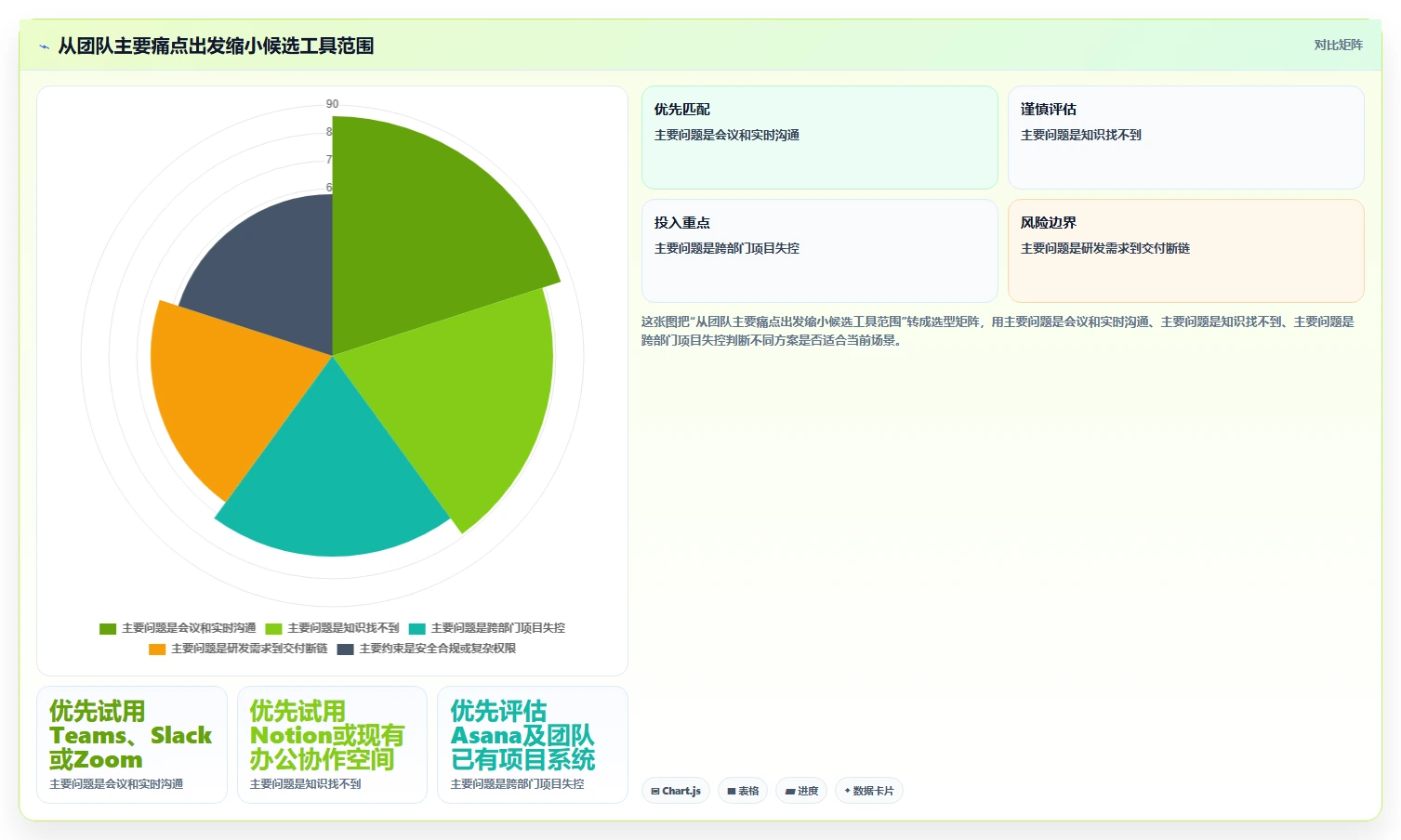 2026年团队效率大提升:6款最佳团队软件team工具深度对比