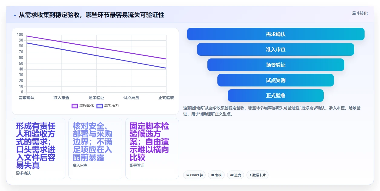 如何选择最适合你的深圳市政务信息化项目管理平台?2026年最新选型指南