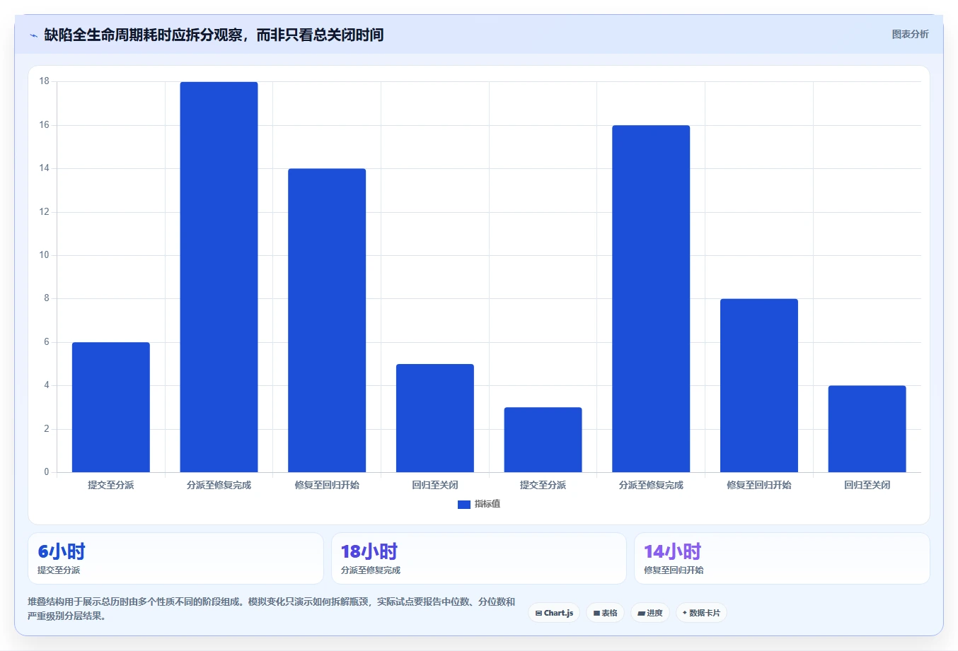 研发团队必备:2026年最受欢迎的8大提bug的平台全面盘点