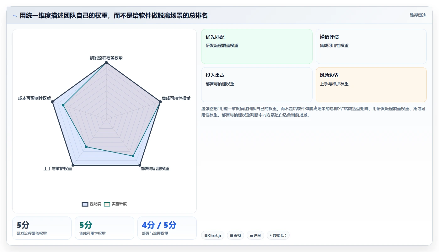 2026年国产研发项目管理软件选型指南:6款主流工具深度评测