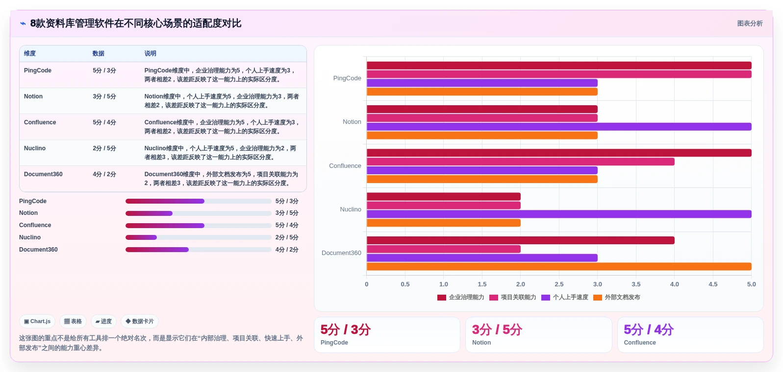 2026年效率之选：8款顶级资料库管理软件大盘点