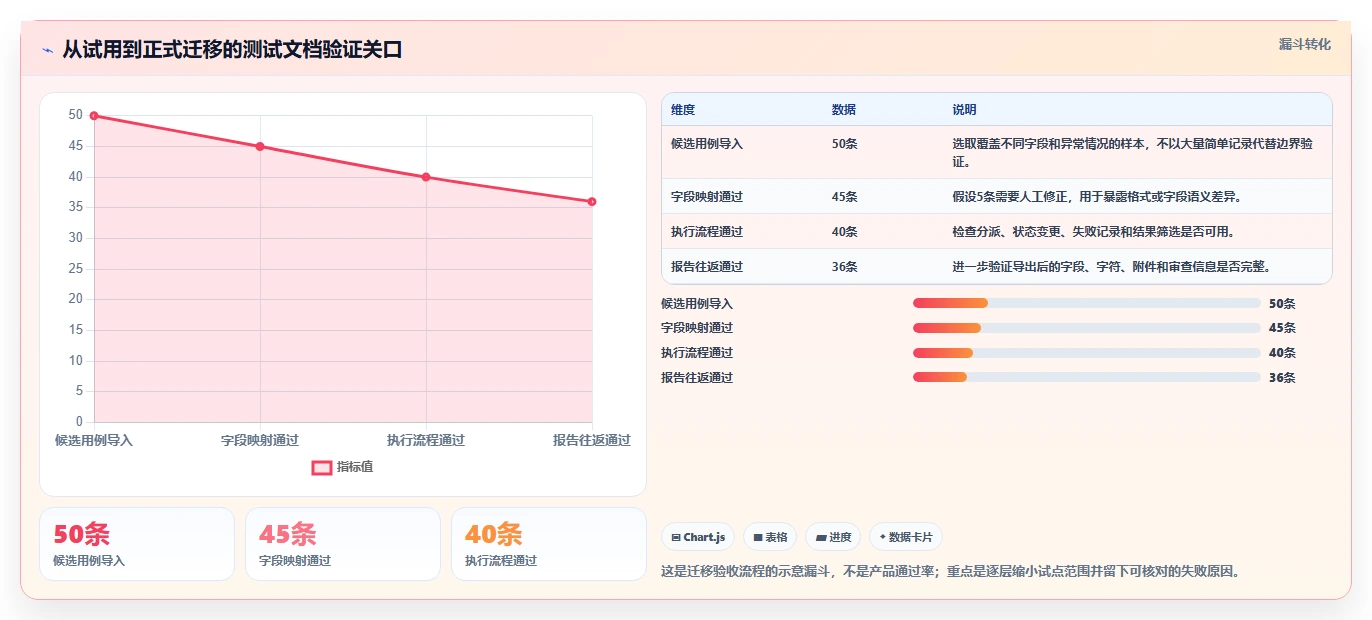2026年软件测试趋势:8款优秀日本软件测试excel文档工具盘点