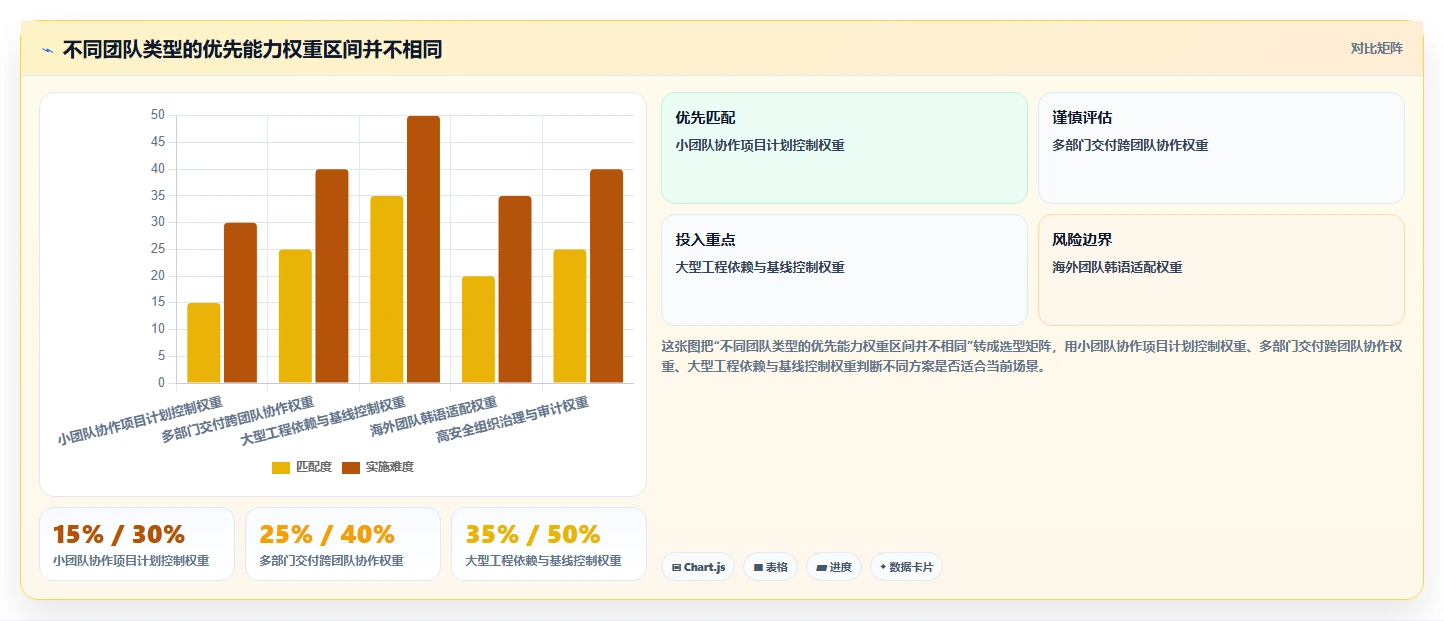 提升团队效率：2026年最受欢迎的5大韩文进度计划编制系统工具推荐