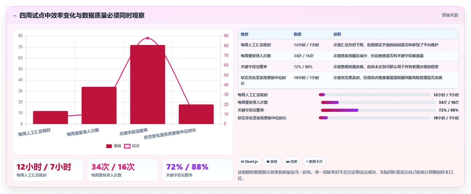 2026年项目管理革新:6款新兴常用项目工具深度测评