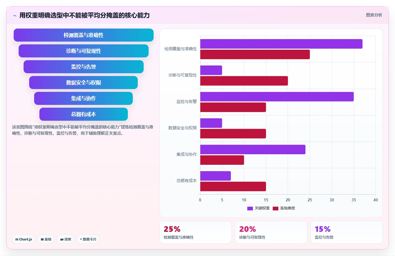 一文读懂如何选择最适合你的在线检测工具：2026年选型指南