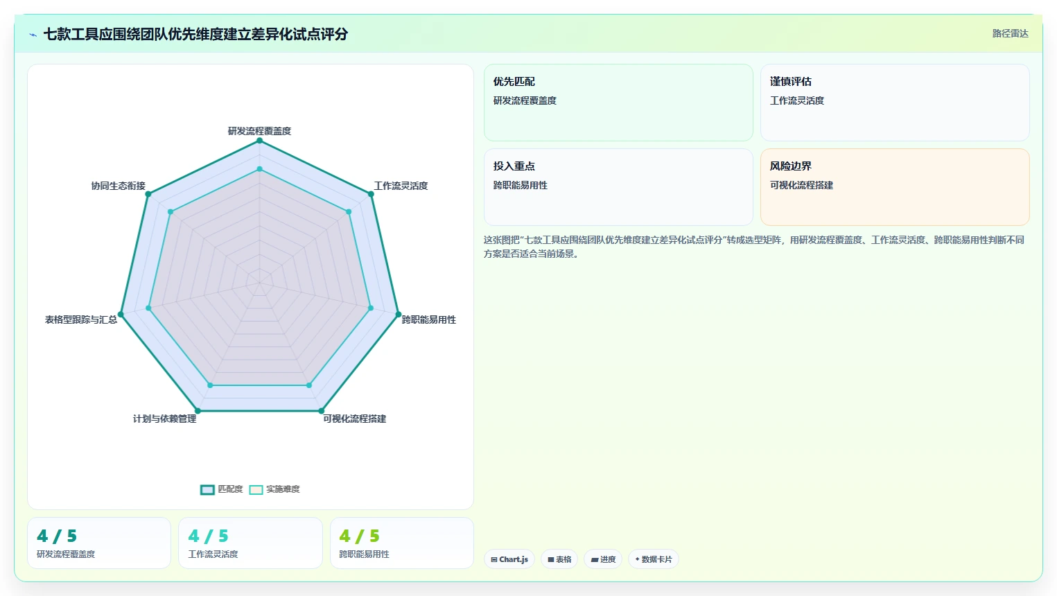 项目经理必看:7款领先的企业管理工具对比分析