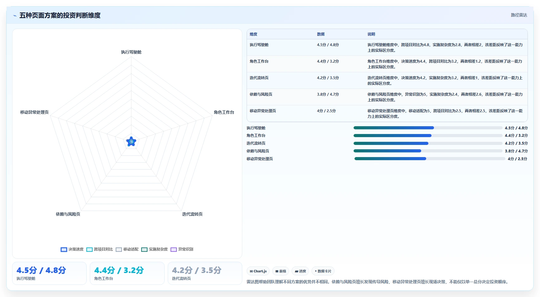 提升团队效率:2026年最值得投资的5大响应式任务管理系统页面设计方案
