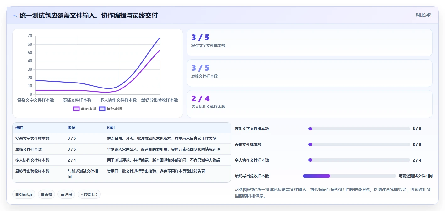 盘点 2026 年最热门的 6 款在线文档工具