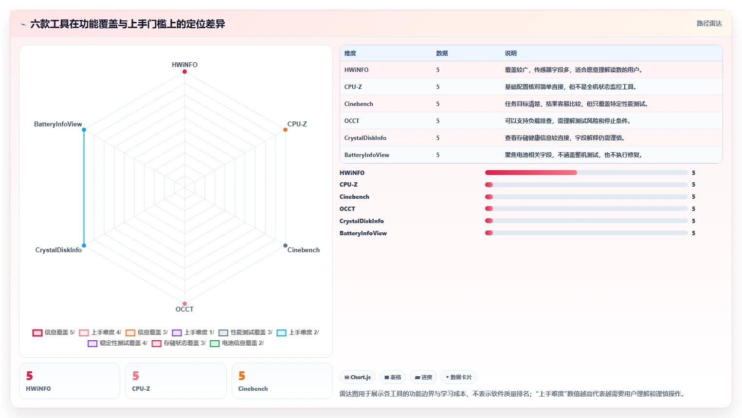 2026年笔记本电脑功能测试软件大盘点:6款最受欢迎工具详细对比