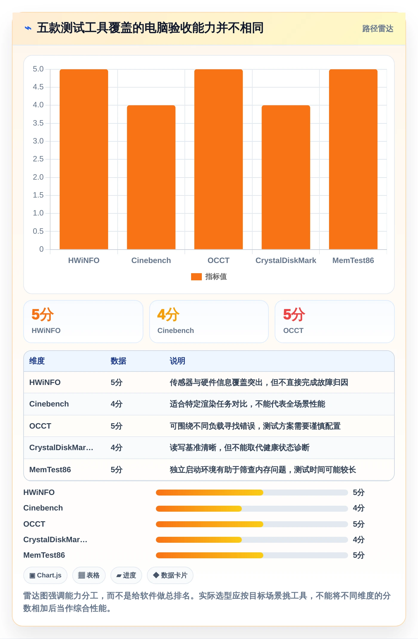 提升测试效率：2026年值得投资的5款顶级电脑测试常用软件