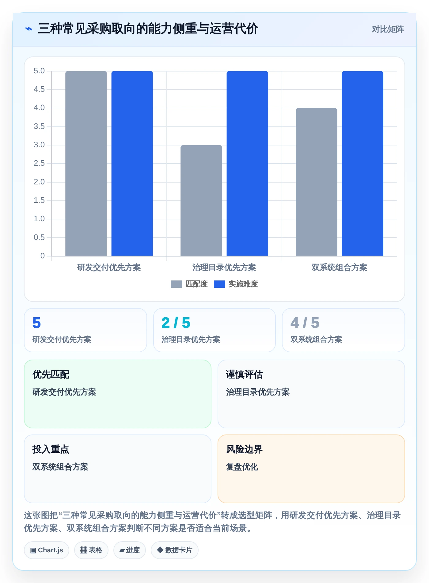 数据驱动决策：2026年7款热门大数据平台数据需求管理工具全面评测