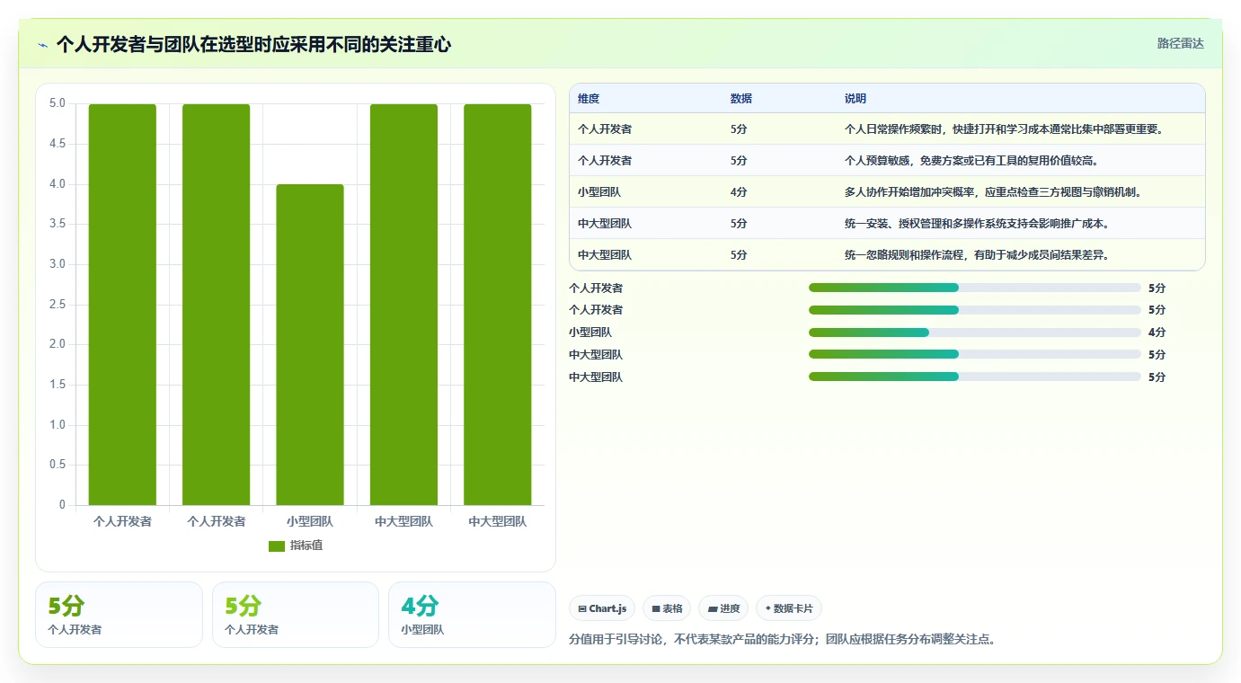 如何选择最适合你的程序比较软件？2026年Top 5工具深度对比