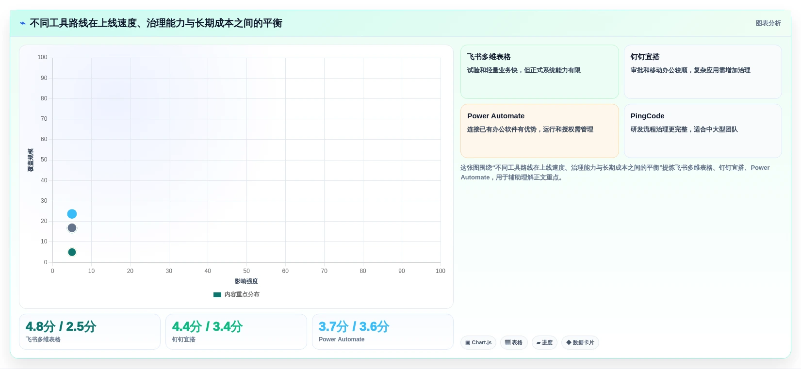 2026年效率革命:6大工作流后台管理系统工具对比指南