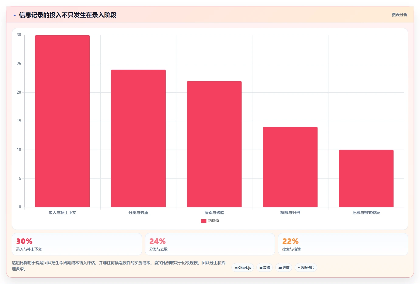 2026年产品经理必备：6款顶级产品信息记录软件对比