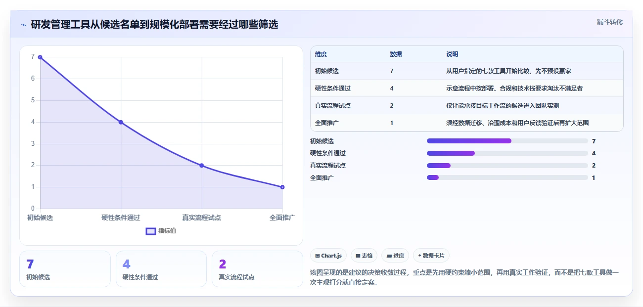 项目经理必看：2026年7款热门公司管理软件开发工具选型指南
