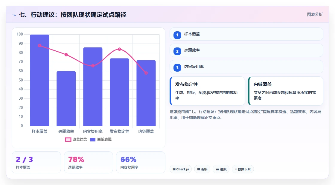 七、行动建议:按团队现状确定试点路径