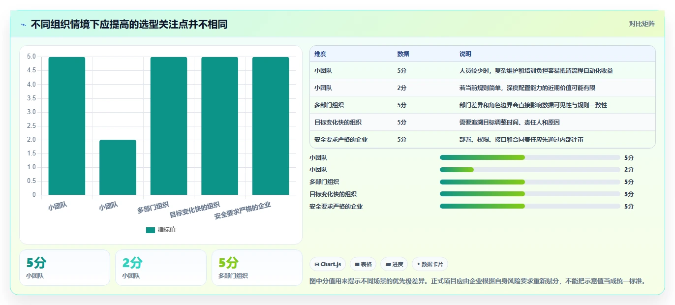 2026 年最佳绩效系统工具对比:如何选择合适的工具?