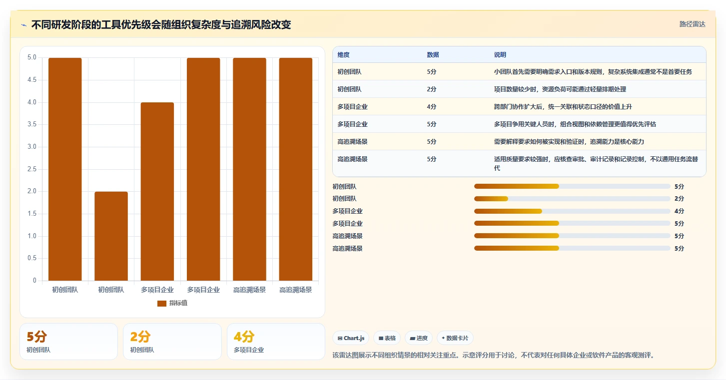 突破研发瓶颈：2026年最值得投资的6大精密仪器研发管理流程软件