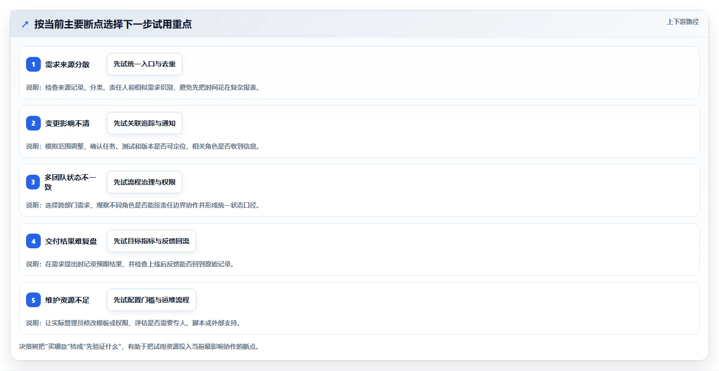 能打通全流程的需求管理系统有哪些?2026年主流工具对比与选型方法