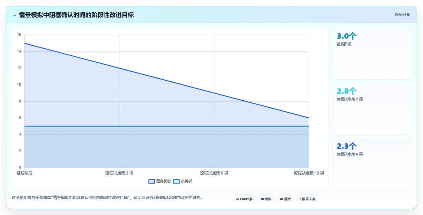选对工具事半功倍:2026年5大项目管理云工具深度对比