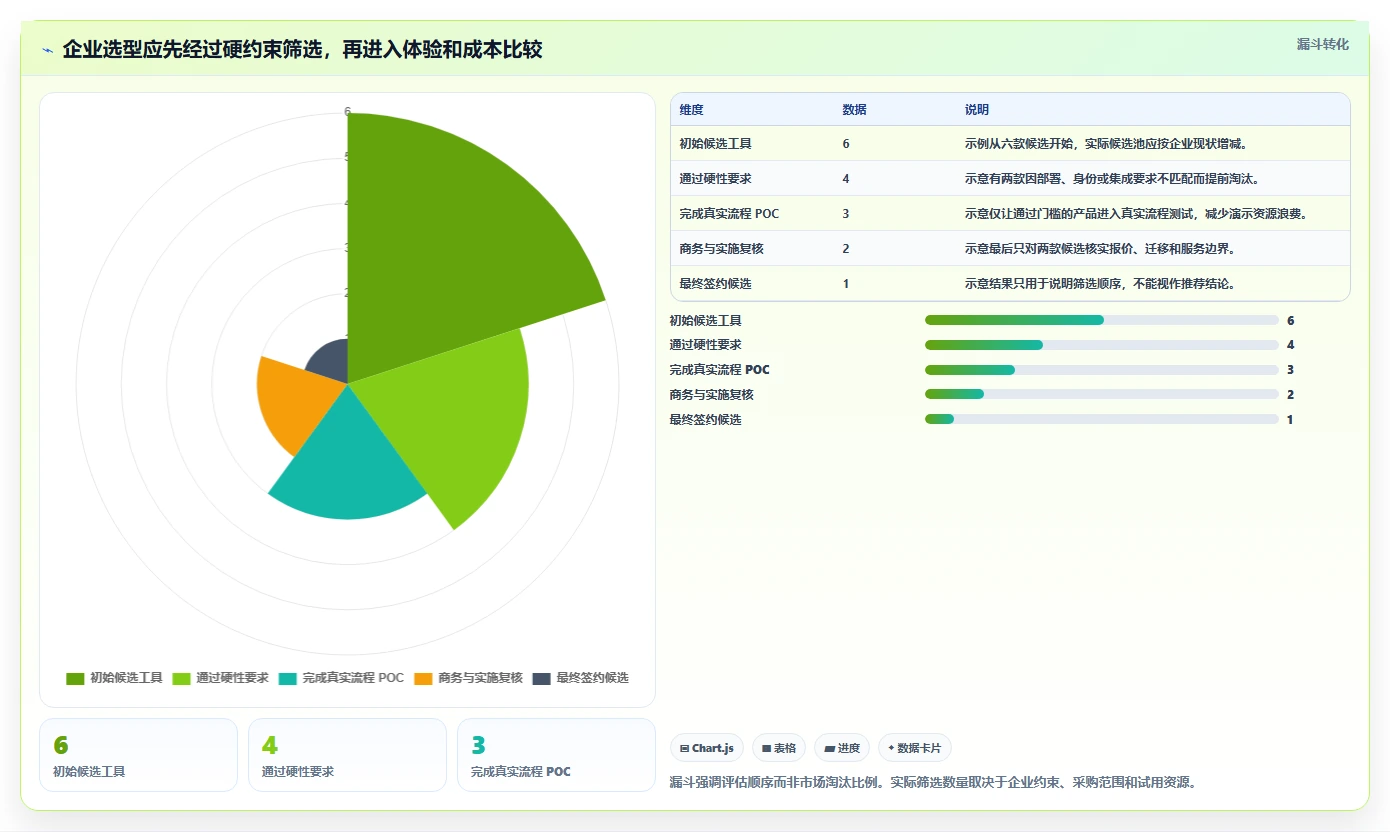 2026 年企业级研发管理平台选型指南：6 款主流工具深度对比