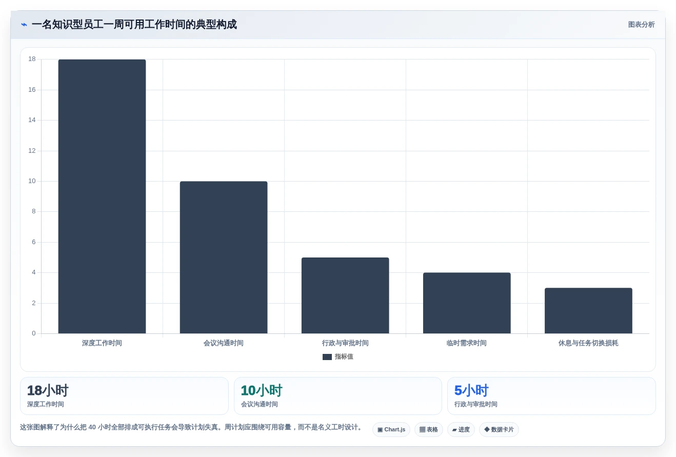 告别加班！2026年度7款顶级每周工作计划软件全面对比
