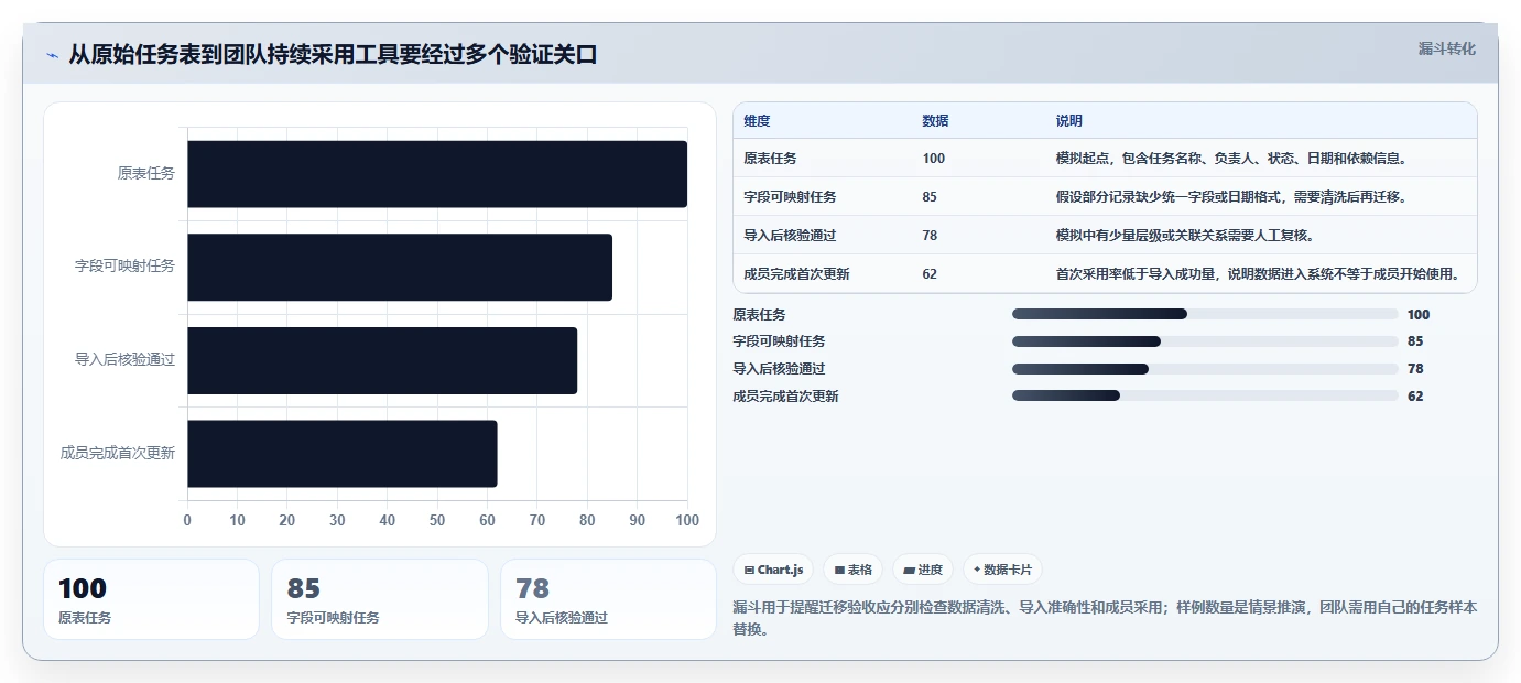 项目经理必看:2026年top 5用Excel做项目管理的软件推荐