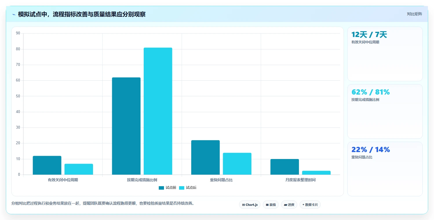 2026年最具性价比的5大良率缺陷闭环管理系统对比：如何选择最适合你的一款？