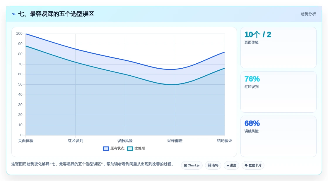 七、最容易踩的五个选型误区