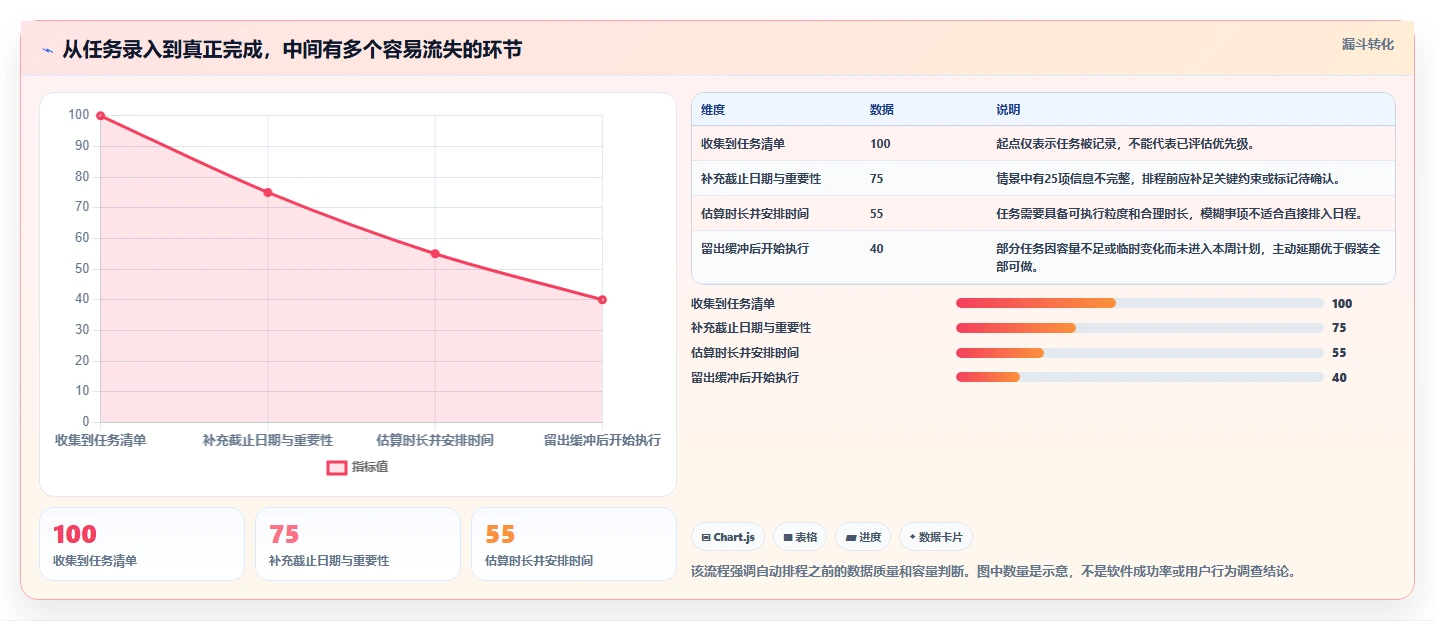 2026年效率之选:6款顶尖做时间安排的软件全面对比
