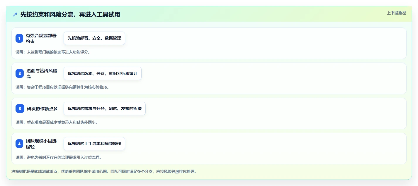 2026年专业需求管理系统哪款更实用:五款主流工具深度测评与选型指南