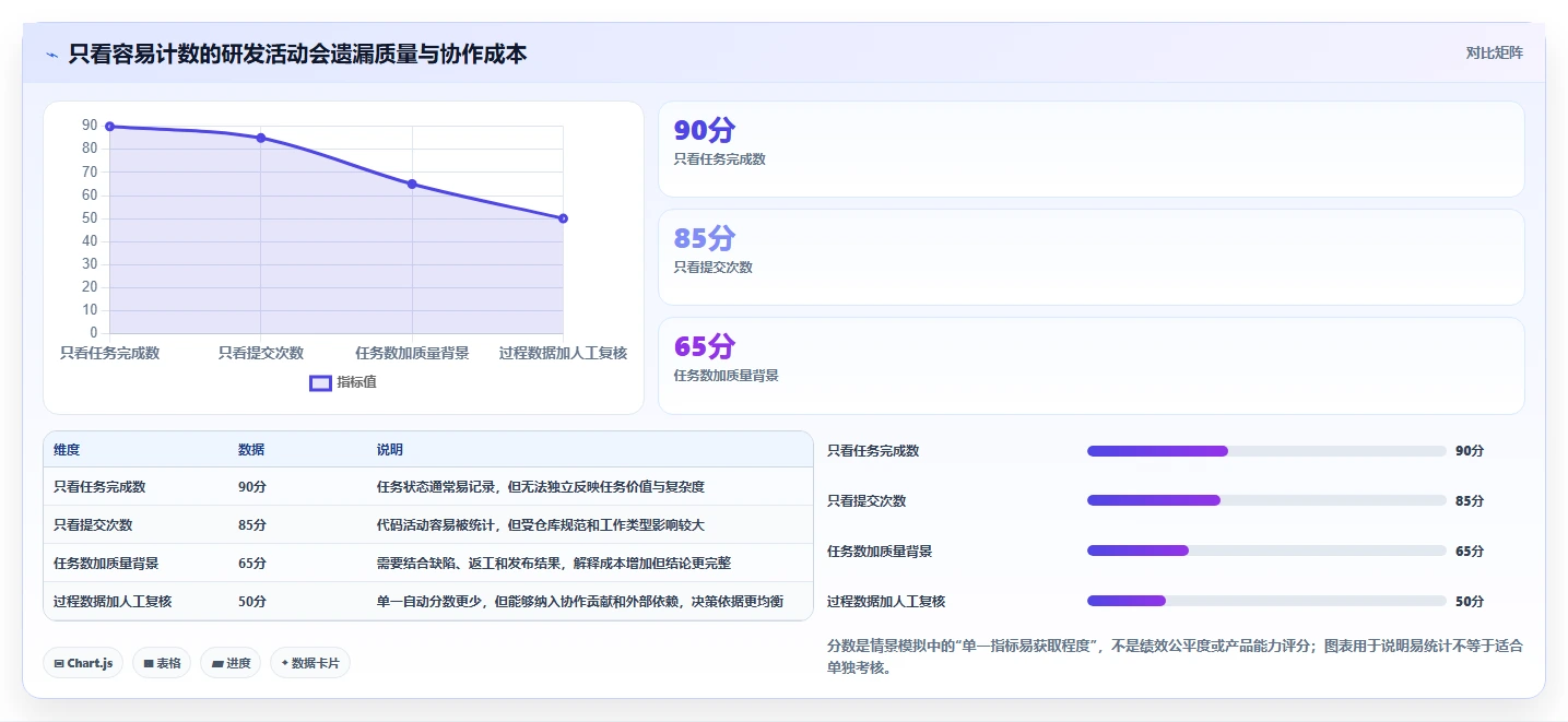 选对工具事半功倍：2026年度5大研发绩效管理软件深度对比
