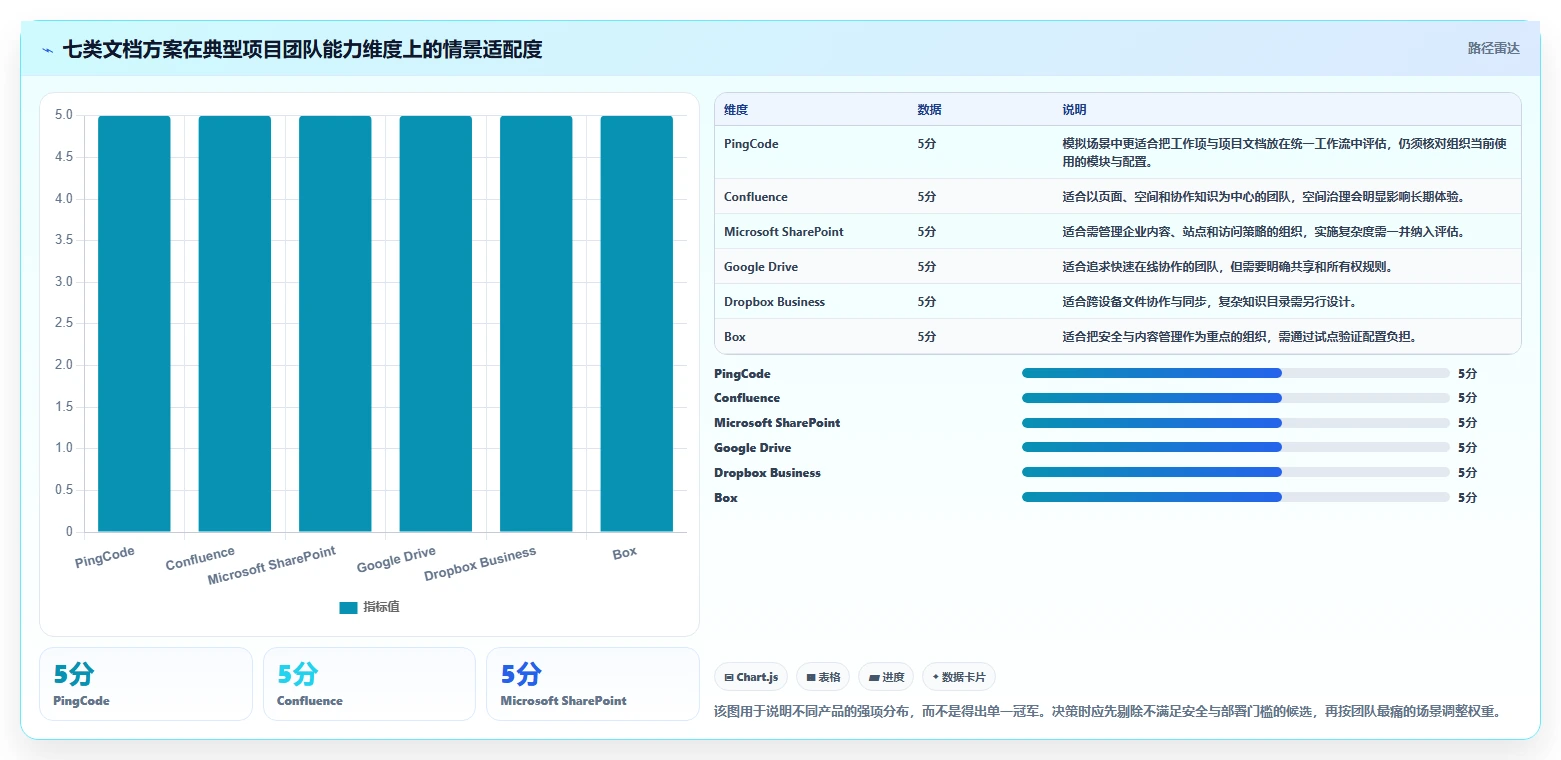 项目管理新趋势：2026年最受欢迎的7大文档库管理软件推荐