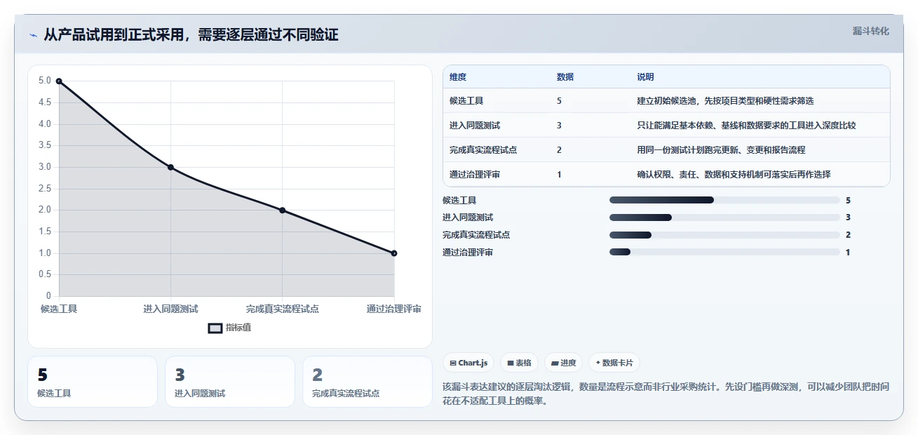 提升效率必备:2026年最受欢迎的5大编制网络计划的软件工具盘点